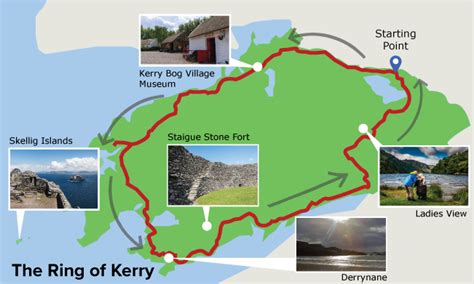 Things to Do While Traveling Through Ring of Kerry, Ireland - YMT Vacations