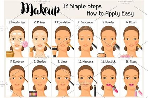 Makeup 12 simple steps how to apply easy. Information banner for ...