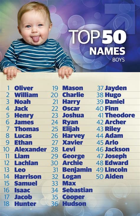 Most Popular Boy Names 2024 - Jasmin Melony