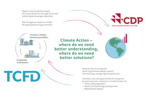 What is the Task Force on Climate-Related Financial Disclosures