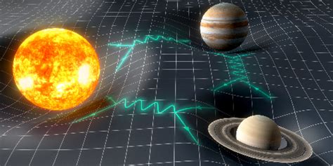 Physics - Limits on the Graviton from Planetary Orbits