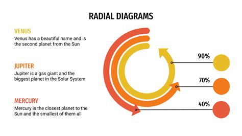 Radial Diagrams for Google Slides & PowerPoint