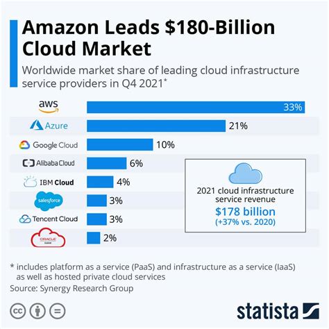 AMZN: Amazon Stock Price Forecast for 2022 and Beyond