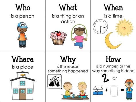 9+ Wh Questions Worksheet For Kindergarten - Kindergarten - Chartsheet ...