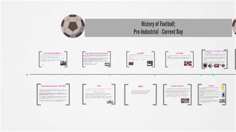 History of Football by Georgia Potter on Prezi