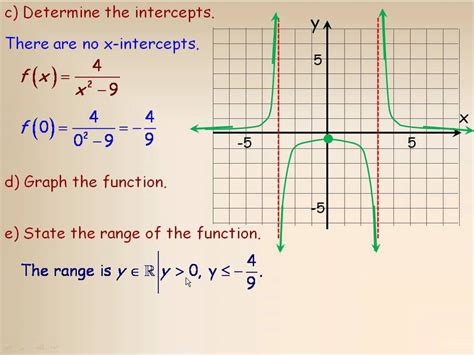 Graphing A Reciprocal Function