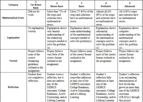 Lesson Plan and Rubric - Matt Weaver