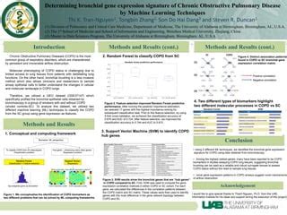 Determining bronchial gene expression signature of Chronic Obstructive ...