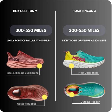 Hoka Clifton 9 vs Rincon 3: Unraveling the Ultimate Running Shoe Showdown - thereviewal