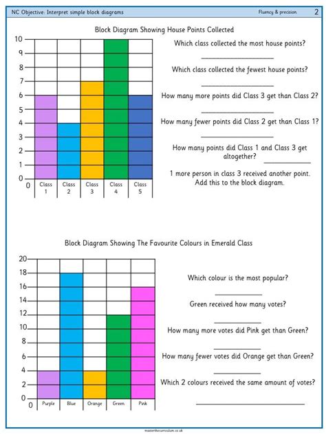 Interpret simple block diagrams | Master The Curriculum | Picture graph ...