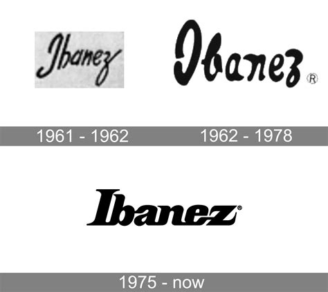 Ibanez Logo and symbol, meaning, history, PNG, brand