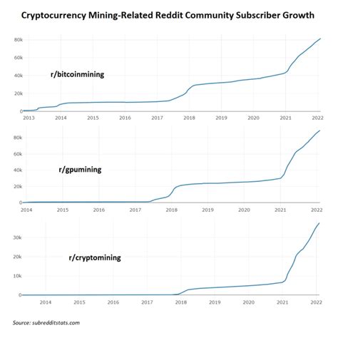 At Home Bitcoin Mining Is Surging - Bitcoin Magazine - Bitcoin News, Articles and Expert Insights