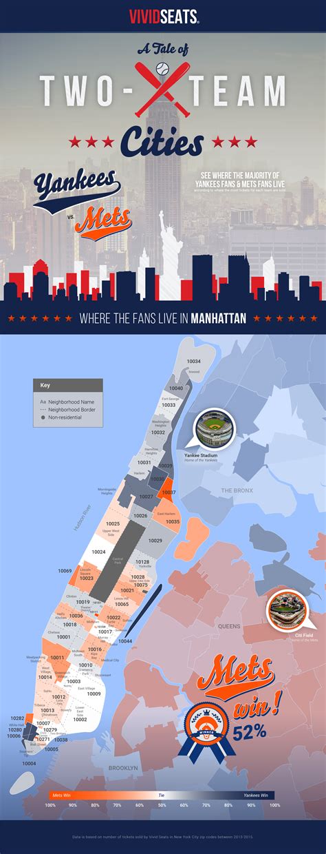 Infographics: Where Mets and Yankees Fans Live | Vivid Seats