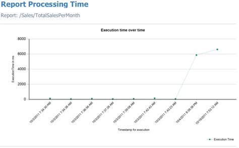 Using ExecutionLog2 for statistics and monitoring