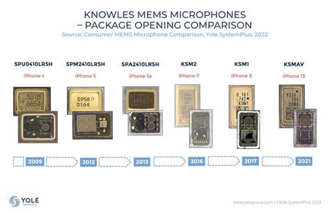 Consumer MEMS microphones: a burden Knowles wants to get rid of