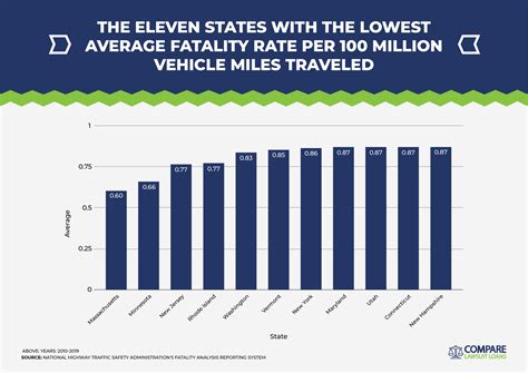 Motor Vehicle Crash Statistics | Compare Lawsuit Loans