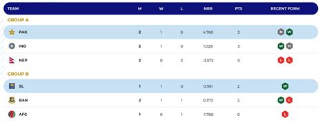 Asia Cup Point Table 2024 - Deana Estella