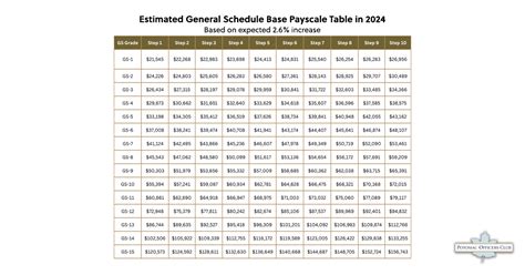 General Schedule 2024 Locality Pay - Berna Cecilia