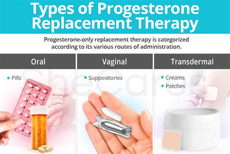 Progesterone Pills