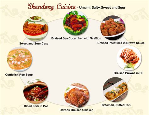 Shandong Cuisine – No. 1 of 8 Great Cuisines of China