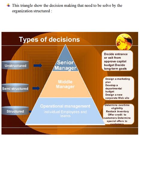 Management Information System: Types of Decision Making