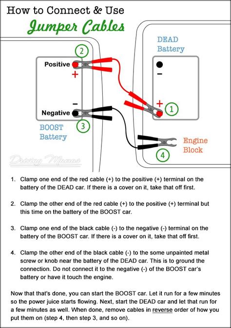 How to Jump Start a Car + Connect Jumper Cables Printable | Jump a car battery, Car hacks, Car ...