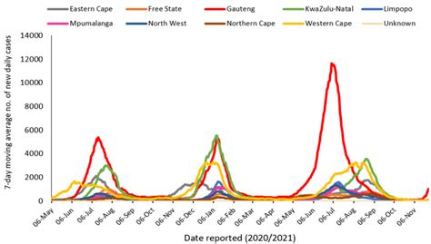 LATEST CONFIRMED CASES OF COVID-19 IN SOUTH AFRICA (27 November 2021 ...