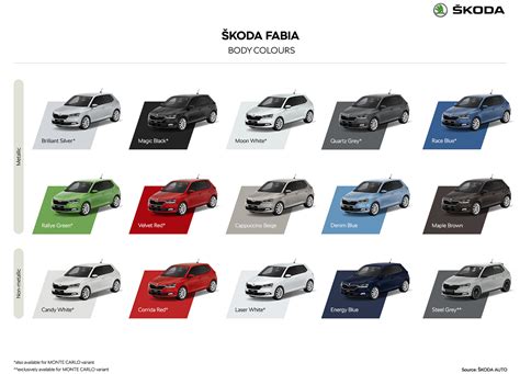 Infographics - Škoda Storyboard