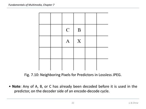 PPT - Chapter 7 Lossless Compression Algorithms PowerPoint Presentation ...