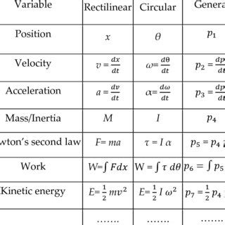 (PDF) Newton's First Law Revisited