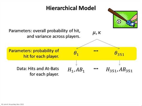 Bayesian Methods Interpret Data Better - YouTube