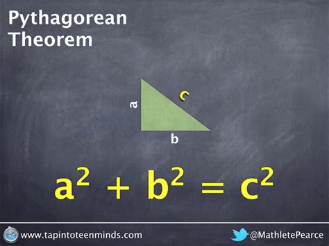 Pythagorean Theorem - Introduce the Algebraic Formula - Tap Into Teen Minds