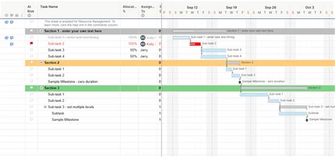 Free Project Management Templates | Smartsheet