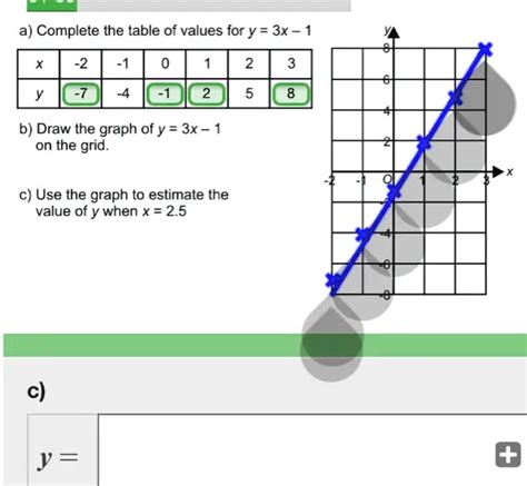 Complete the table of values for y = 3x Draw the graph of y = 3x - 1 on ...