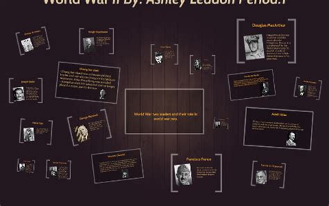 World War two leaders and their role in world war two. by Ashley Leddon on Prezi