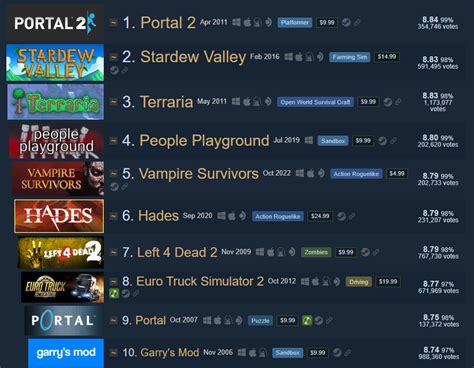 Overwatch 2 becomes #1 worst reviewed game on Steam due to review ...