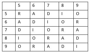 Matrix reasoning questions and answers