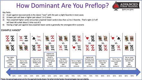 Poker Probability Chart