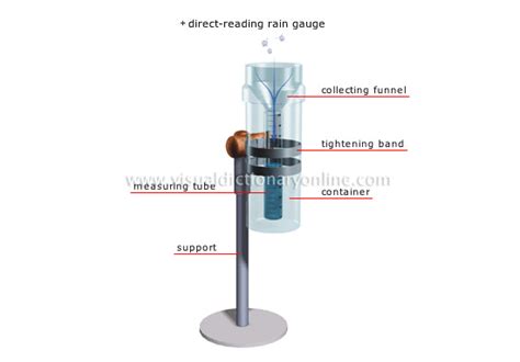 EARTH :: METEOROLOGY :: METEOROLOGICAL MEASURING INSTRUMENTS :: MEASURE ...