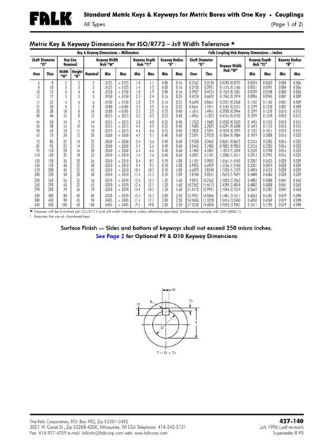 Metric Key & Keyway Dimensions Per ISO/R773 - Js9 Width Tolerance | PDF ...