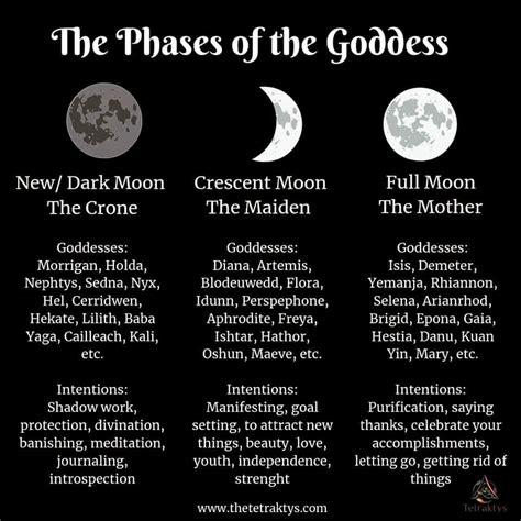 ⛦𝔍𝔢𝔰𝔰𝔦𝔢 𝔖𝔞𝔩𝔞𝔰⛦ on Instagram: "The phases of the Goddess...🌙⛦💫 #nyx #moonphases #luna # ...