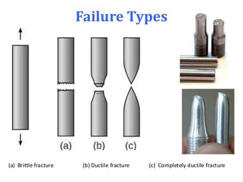 Introduction To Brittle Failure- How Brittle Failure Occurs