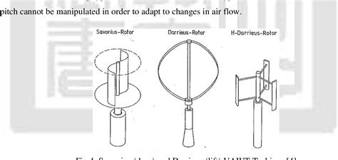 Figure 1 from Design of a Horizontal Axis Wind Turbine with Active ...