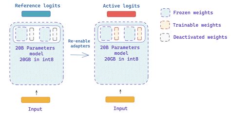 blog/trl-peft.md at main · huggingface/blog · GitHub