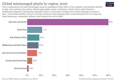 What is ocean plastic pollution? Marine Pollution - Wiscon Envirotech