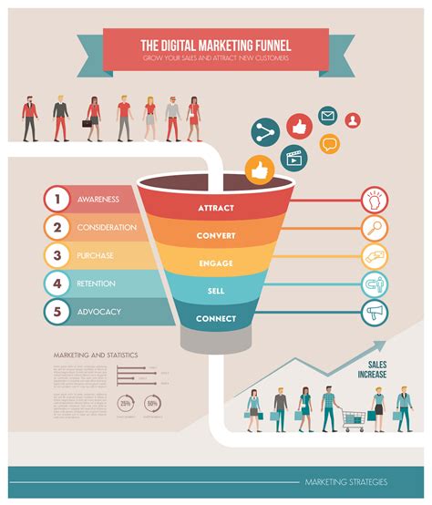 Sales Funnel Stages: 5 Steps In The Sales Process (with examples)