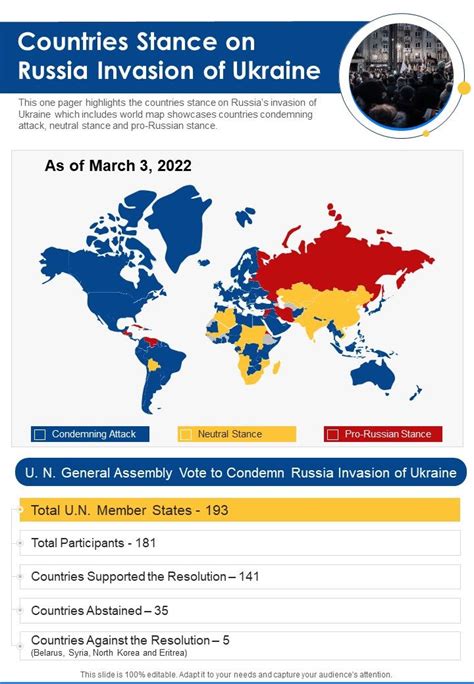 Countries Stance On Russia Invasion Of Ukraine Russia Ukraine War Map ...