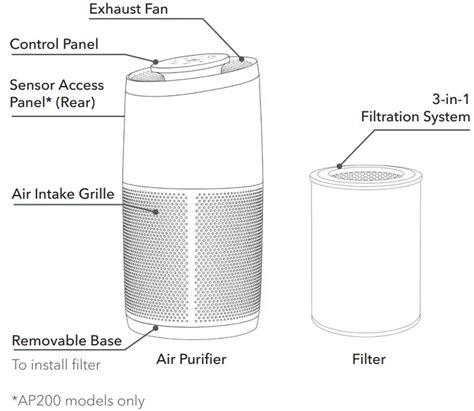 Instant AP100 Air Purifier User Manual