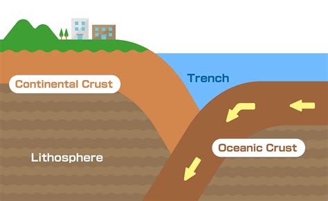 5 Places to Find the Oldest Oceanic Crust - A-Z Animals