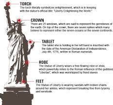 Statue of Liberty Meaning - AshlyknoeKeith